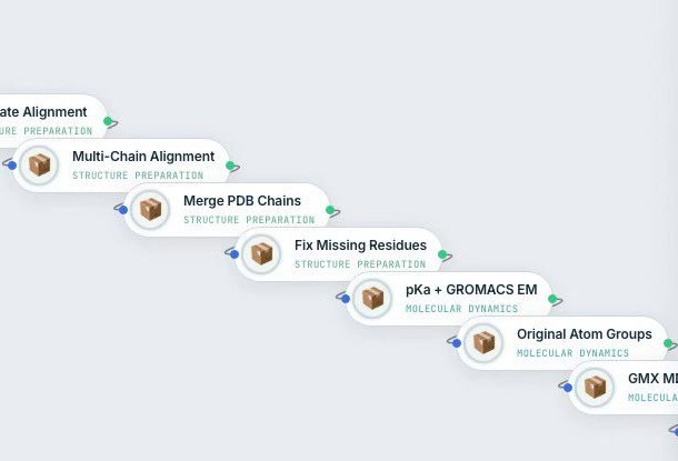 Connected nodes on the real Salpa canvas: Multi-Chain Alignment, Merge PDB Chains, Fix Missing Residues, pKa + GROMACS EM, and more